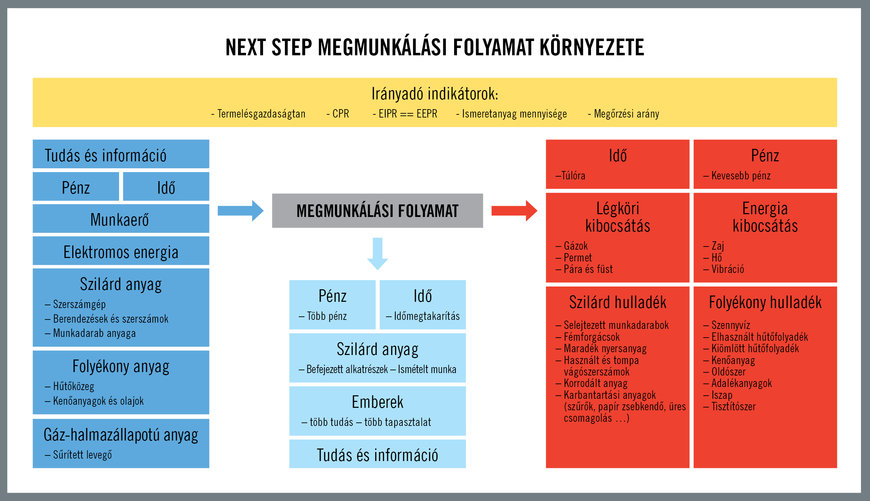 Miként vonatkozik a fenntarthatóság a gyártásra?